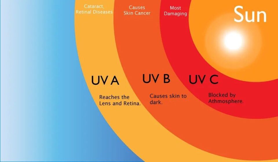 how-to-protect-your-child-s-skin-from-too-much-ultraviolet-uv